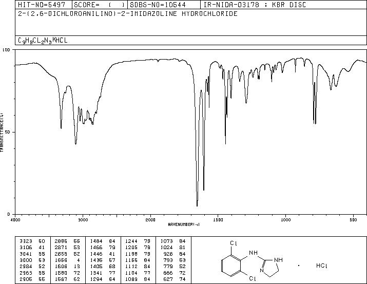 Clonidine hydrochloride(4205-91-8) IR2