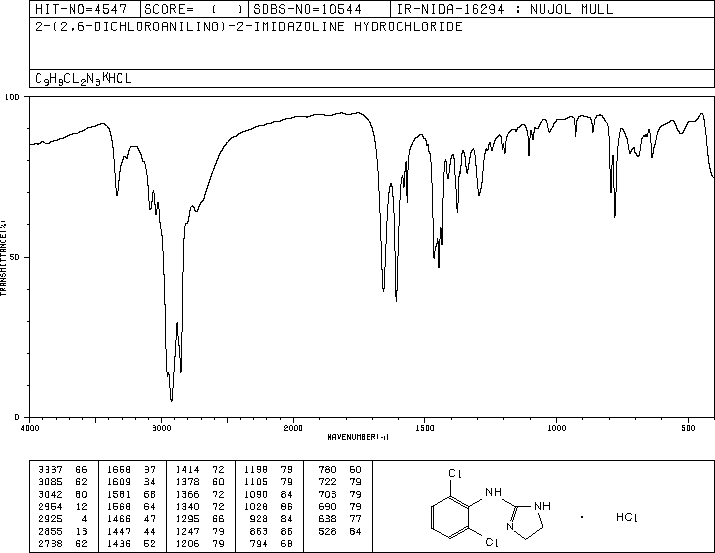 Clonidine hydrochloride(4205-91-8) IR2