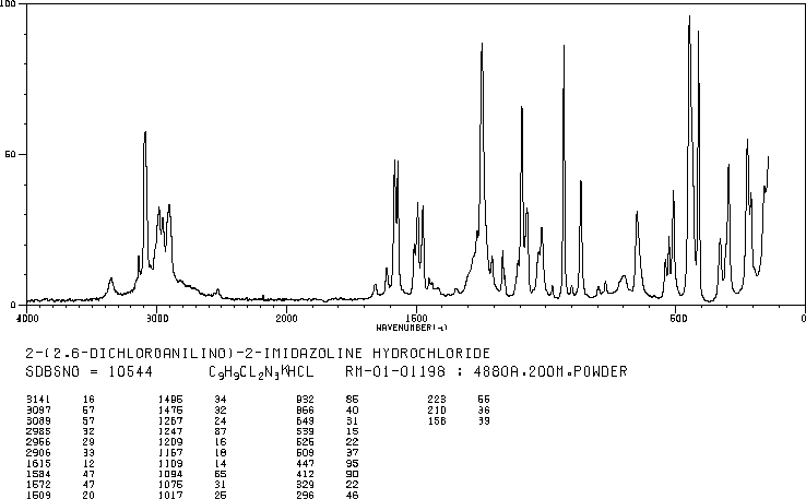 Clonidine hydrochloride(4205-91-8) IR2