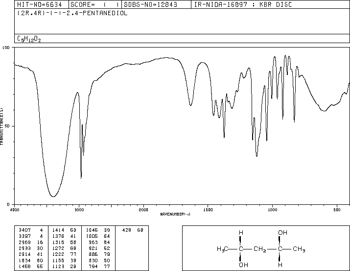 (2R,4R)-(-)-PENTANEDIOL(42075-32-1) <sup>1</sup>H NMR