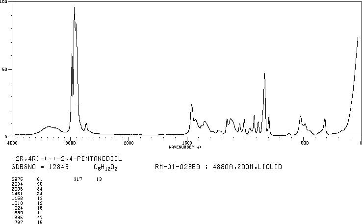 (2R,4R)-(-)-PENTANEDIOL(42075-32-1) <sup>1</sup>H NMR