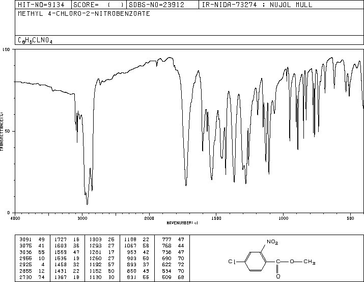 METHYL 4-CHLORO-2-NITROBENZOATE(42087-80-9) MS