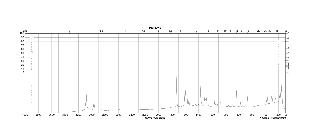 METHYL 4-CHLORO-2-NITROBENZOATE(42087-80-9) MS