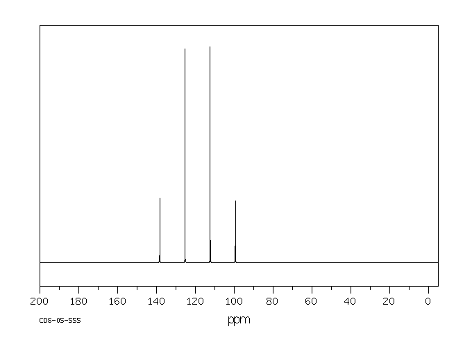 Trifluoromethanesulfonyl chloride (421-83-0) <sup>1</sup>H NMR