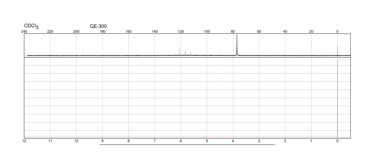 Trifluoromethanesulfonyl chloride (421-83-0) <sup>1</sup>H NMR