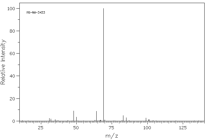 Trifluoromethanesulfonyl chloride (421-83-0) <sup>1</sup>H NMR