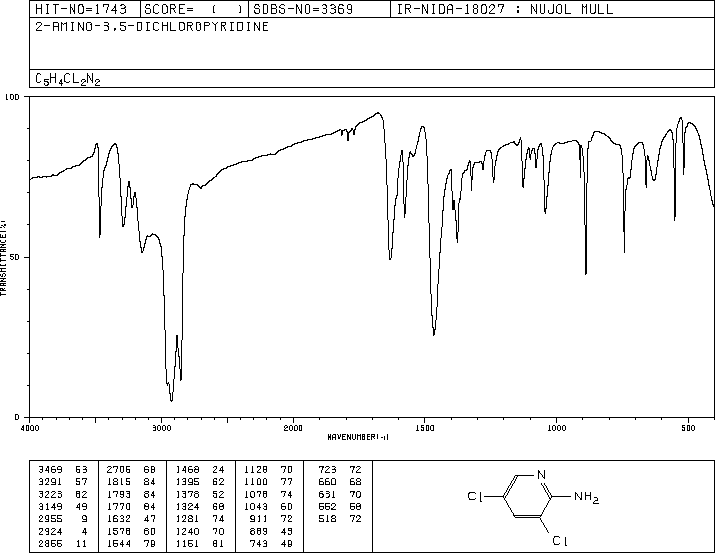 2-Amino-3,5-dichloropyridine(4214-74-8) <sup>1</sup>H NMR