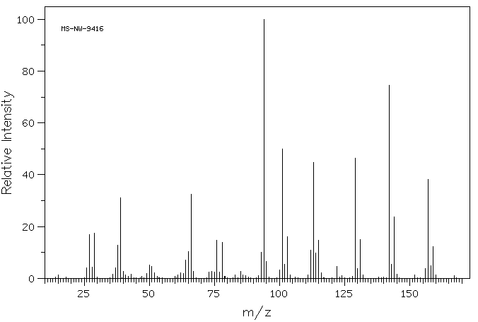 2-CHLORO-6-ETHOXYPYRIDINE(42144-78-5) MS