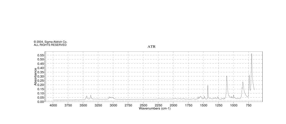 AMINOTRIPHENYLSILANE(4215-80-9) <sup>1</sup>H NMR