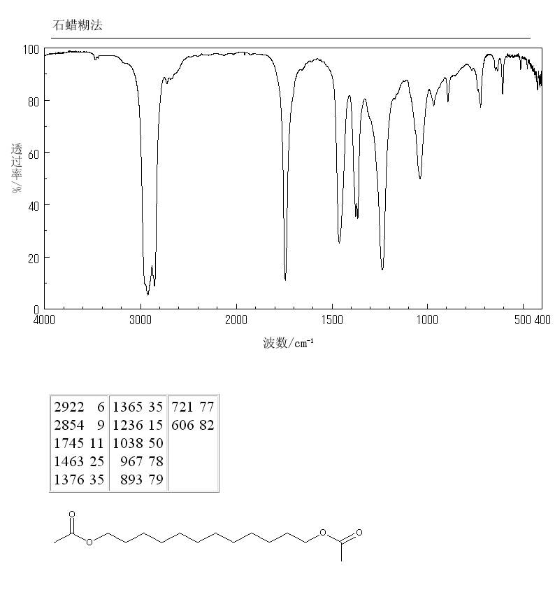 1,12-DIACETOXYDODECANE(42236-50-0) MS