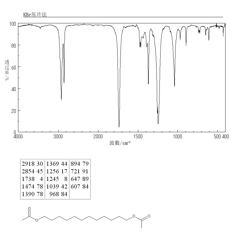 1,12-DIACETOXYDODECANE(42236-50-0) MS