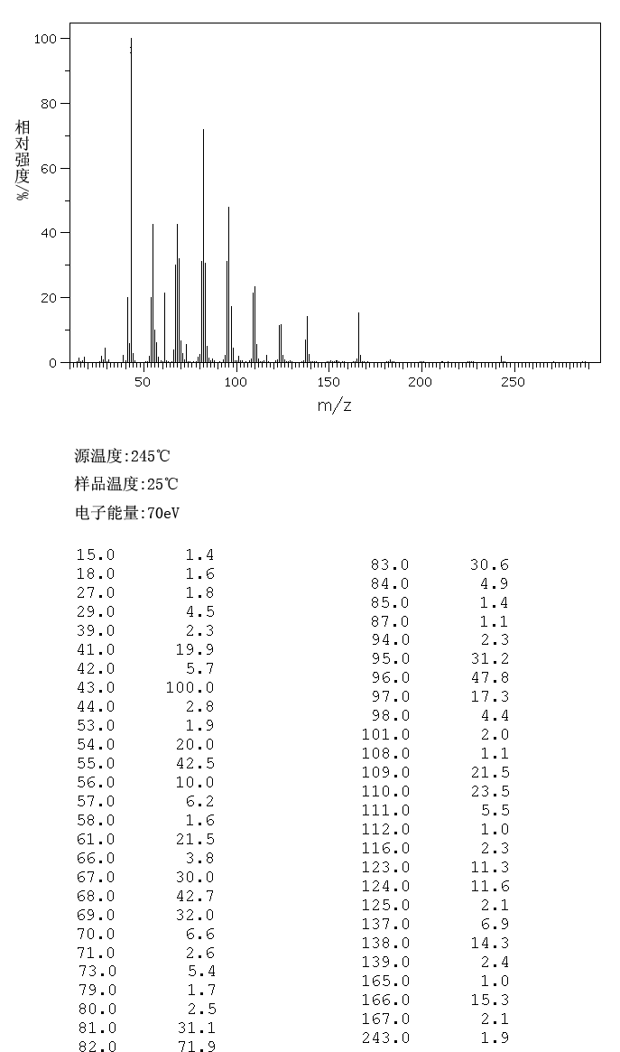 1,12-DIACETOXYDODECANE(42236-50-0) MS