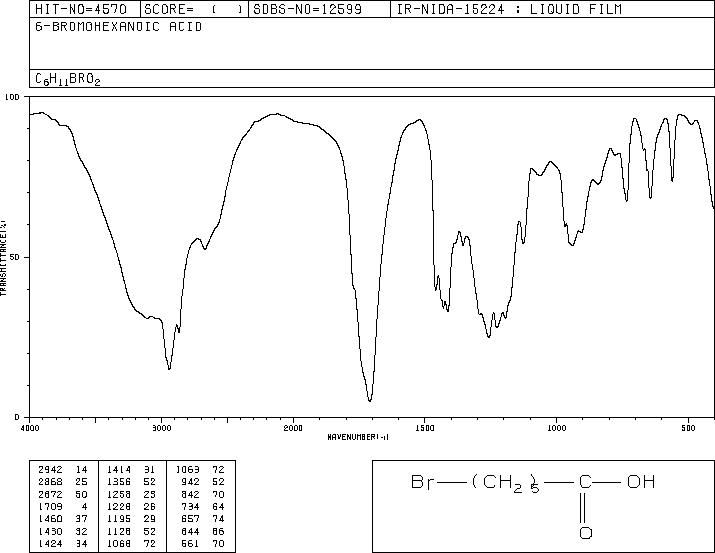 6-Bromohexanoic acid(4224-70-8) Raman