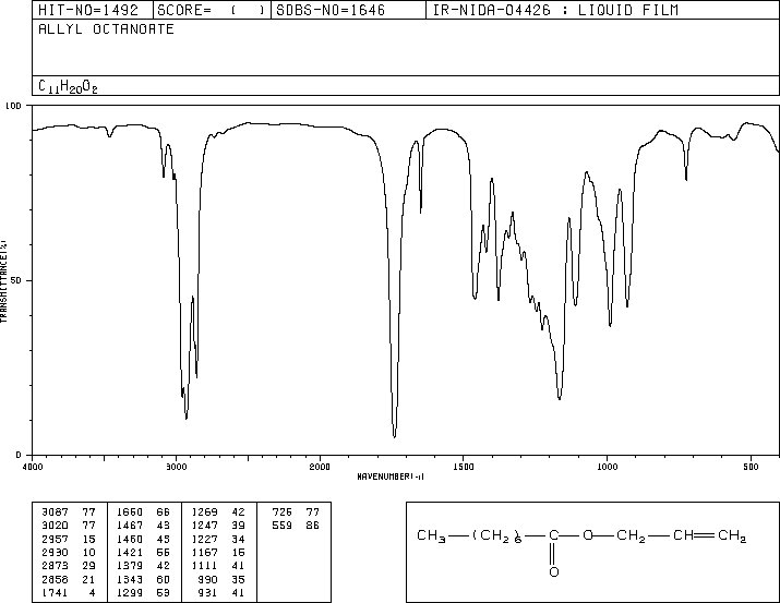 ALLYL CAPRYLATE(4230-97-1) MS