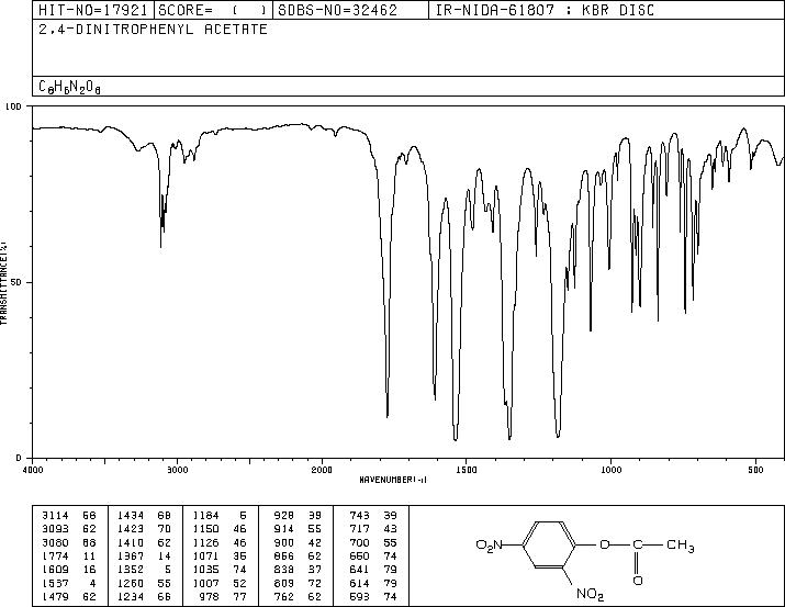 2,4-DINITROPHENYL ACETATE,95%(4232-27-3) IR2