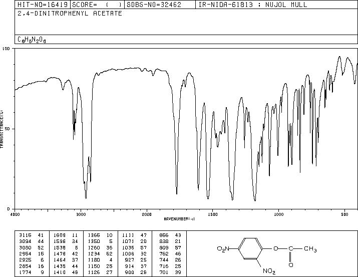 2,4-DINITROPHENYL ACETATE,95%(4232-27-3) IR2