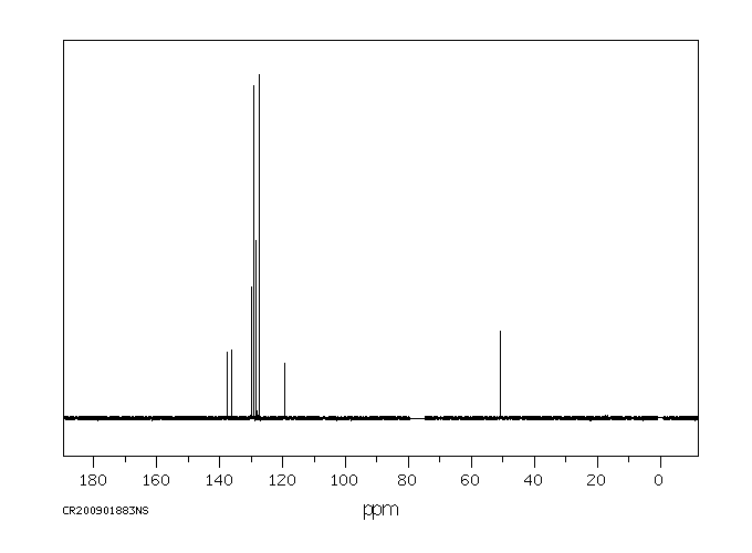 1-Benzylimidazole(4238-71-5) Raman
