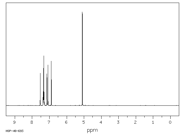 1-Benzylimidazole(4238-71-5) Raman
