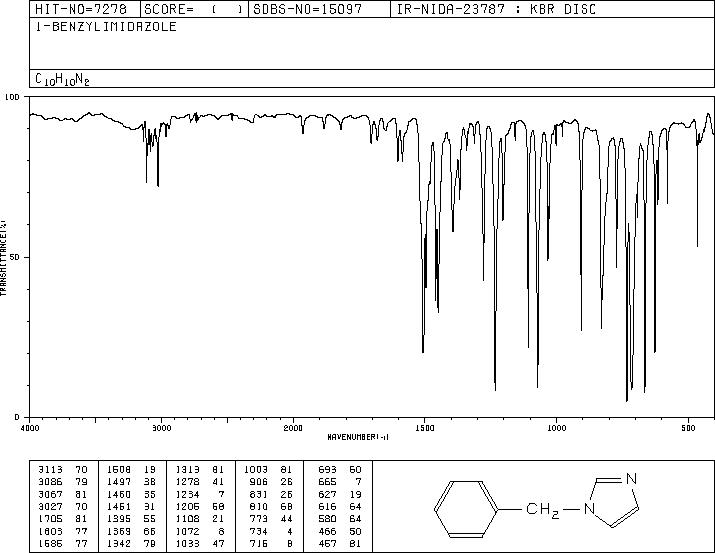 1-Benzylimidazole(4238-71-5) Raman