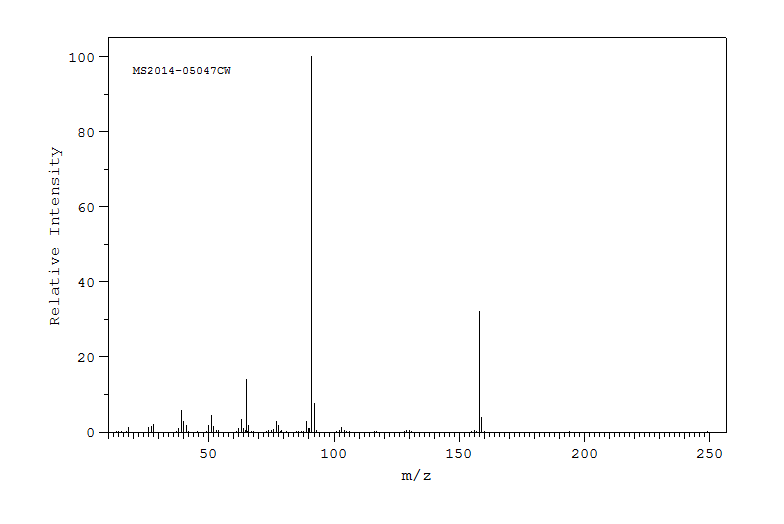 1-Benzylimidazole(4238-71-5) Raman