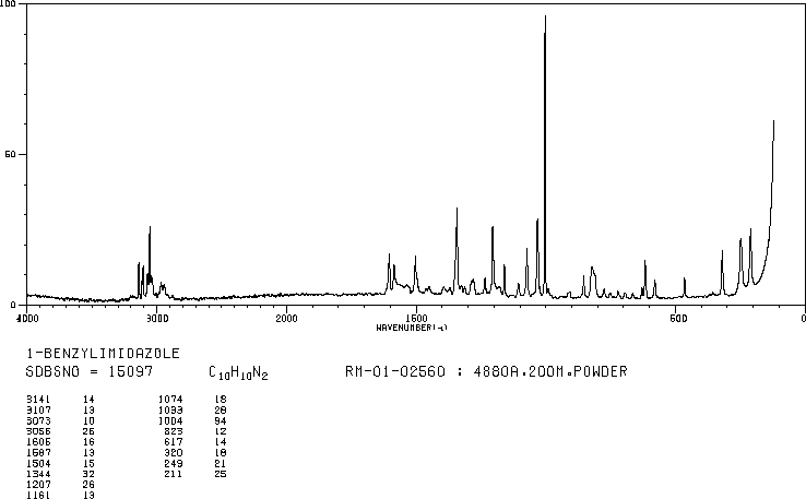 1-Benzylimidazole(4238-71-5) Raman