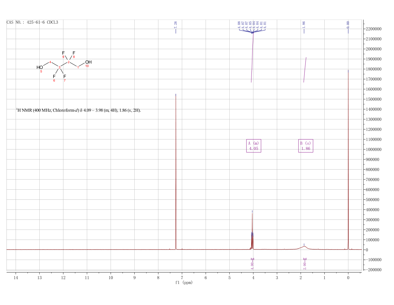 2,2,3,3-TETRAFLUORO-1,4-BUTANEDIOL(425-61-6)FT-IR
