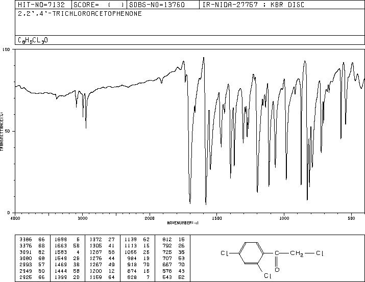 2,2',4'-Trichloroacetophenone(4252-78-2) <sup>1</sup>H NMR