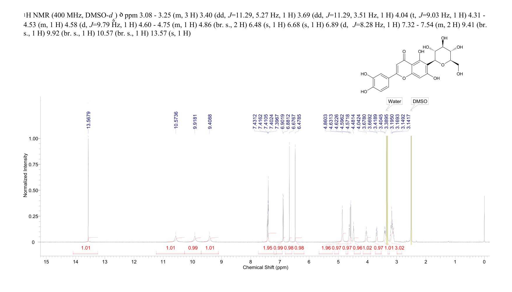 HOMOORIENTIN(4261-42-1) <sup>1</sup>H NMR