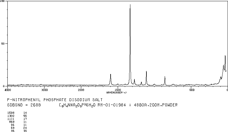 Disodium 4-nitrophenylphosphate(4264-83-9) IR2