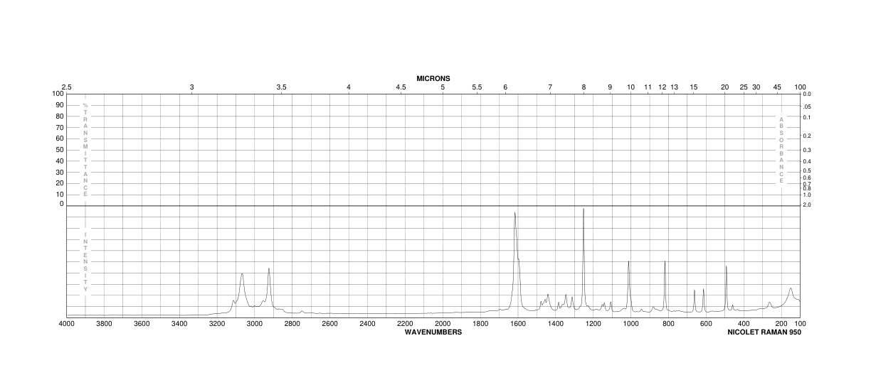 2-Methylcumarone(4265-25-2) Raman
