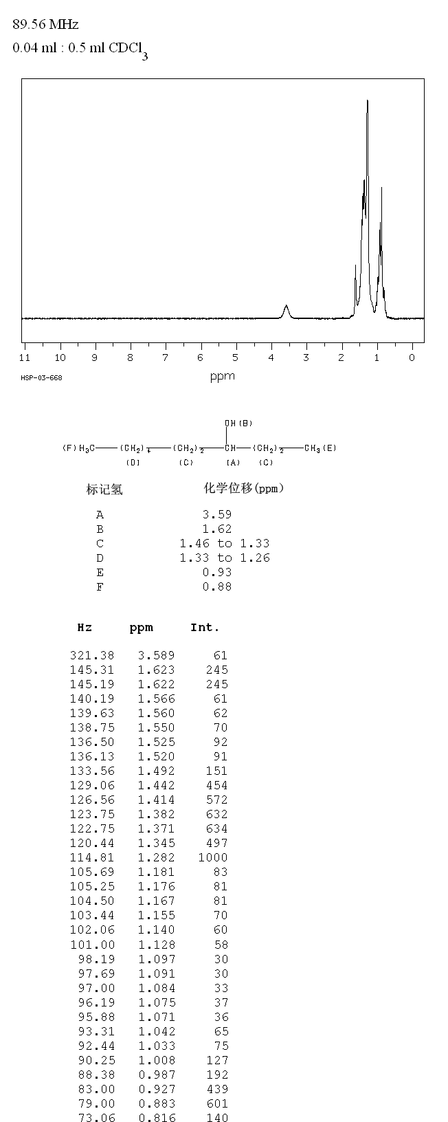 圖譜