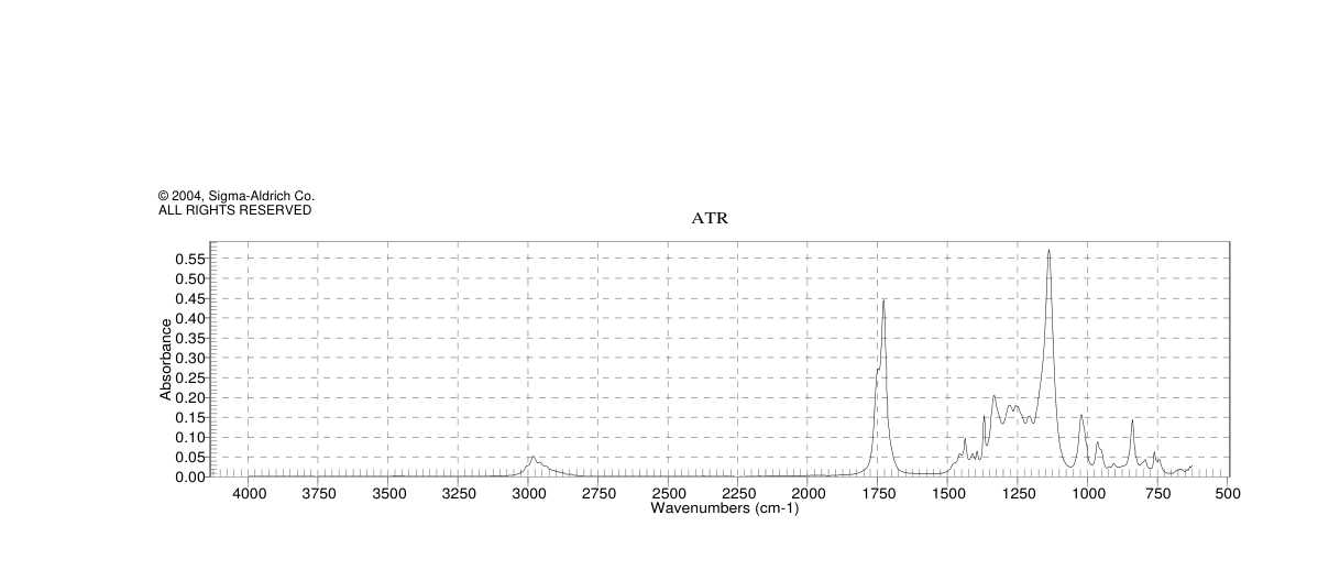 TERT-BUTYL METHYL MALONATE(42726-73-8) <sup>1</sup>H NMR