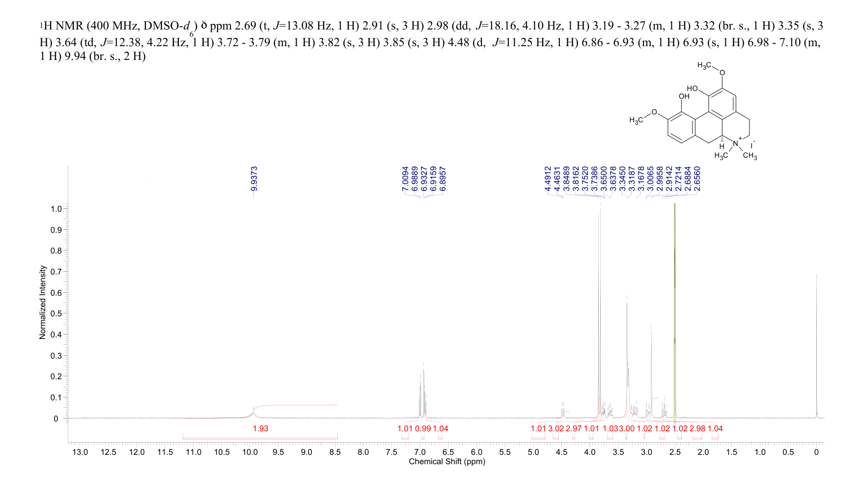 MAGNOFLORINE IODIDE, (+)-(RG)(4277-43-4) <sup>1</sup>H NMR