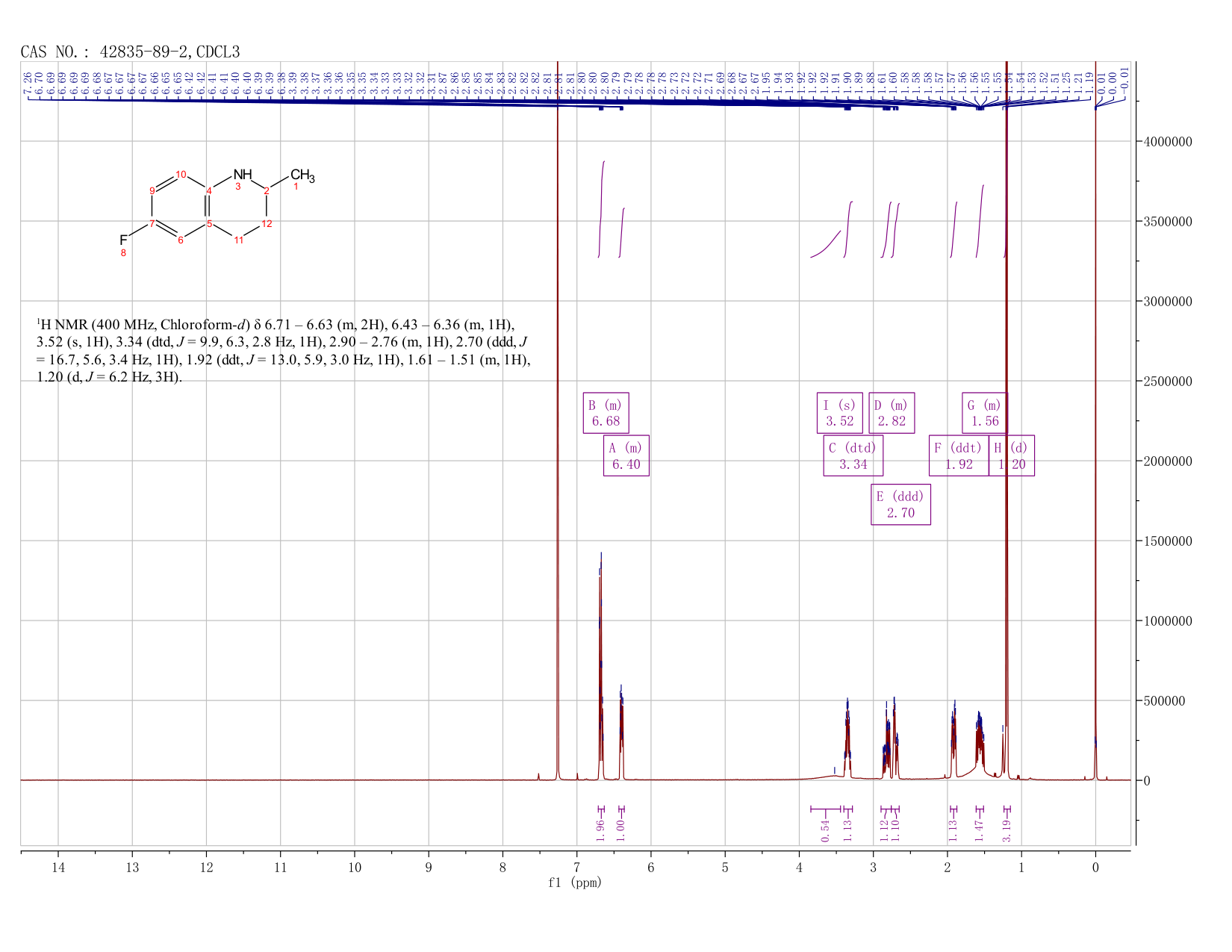 6-Fluoro-1,2,3,4-tetrahydro-2-methylquinoline(42835-89-2) <sup>1</sup>H NMR