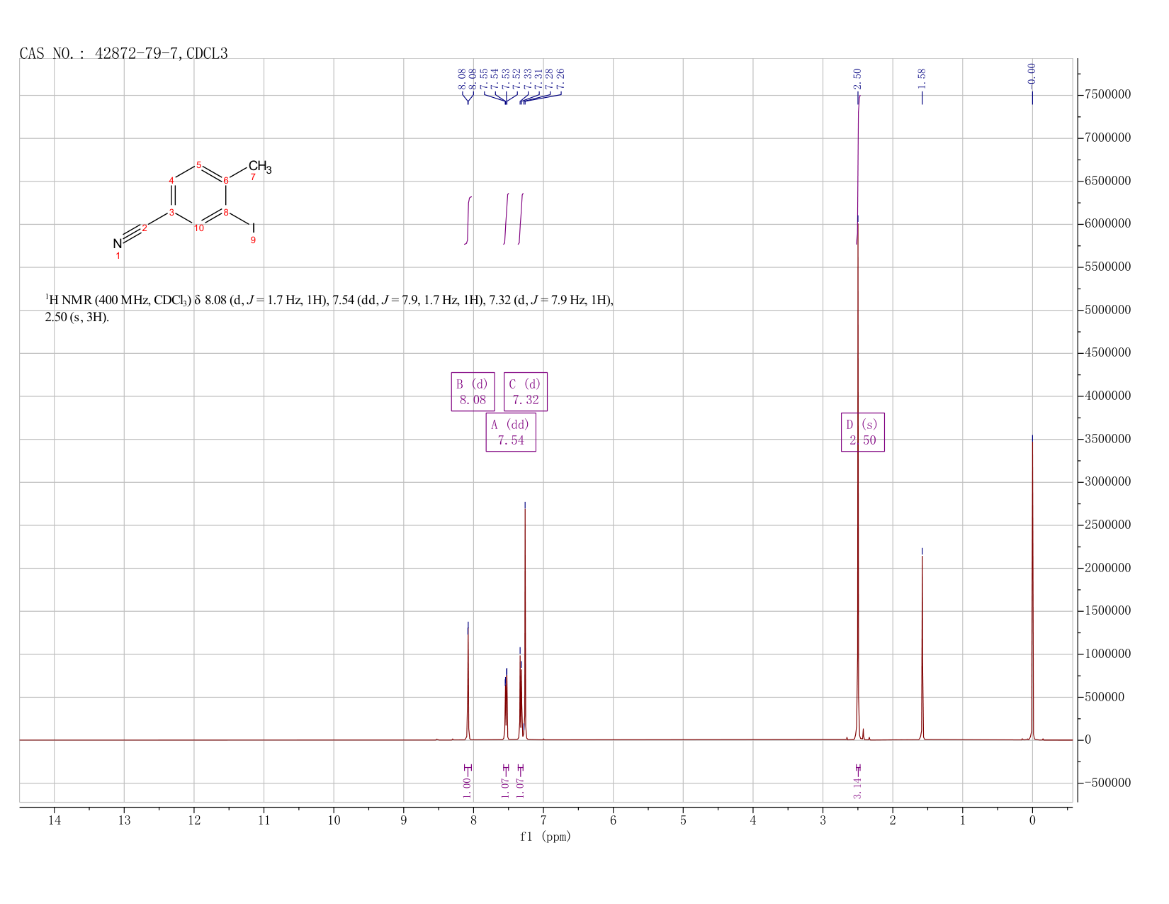 3-IODO-4-METHYLBENZONITRILE(42872-79-7) <sup>1</sup>H NMR
