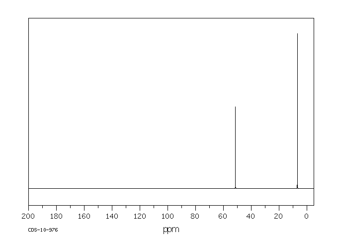 Tetraethylammonium tetrafluoroborate(429-06-1) <sup>1</sup>H NMR