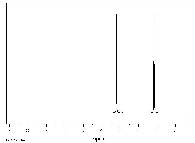 Tetraethylammonium tetrafluoroborate(429-06-1) <sup>1</sup>H NMR