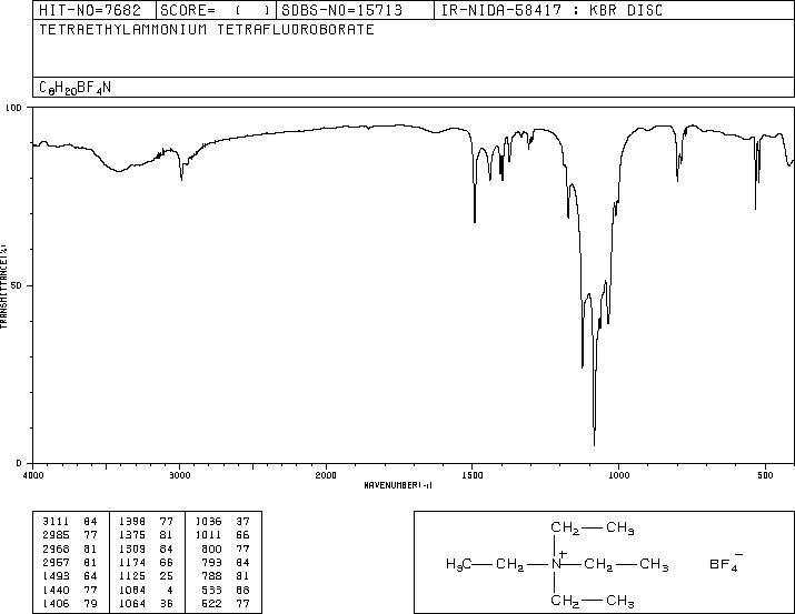 Tetraethylammonium tetrafluoroborate(429-06-1) <sup>1</sup>H NMR