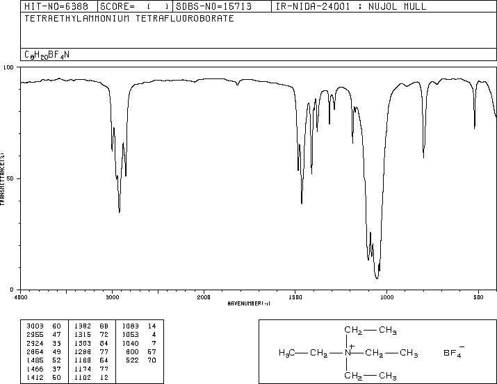 Tetraethylammonium tetrafluoroborate(429-06-1) <sup>1</sup>H NMR