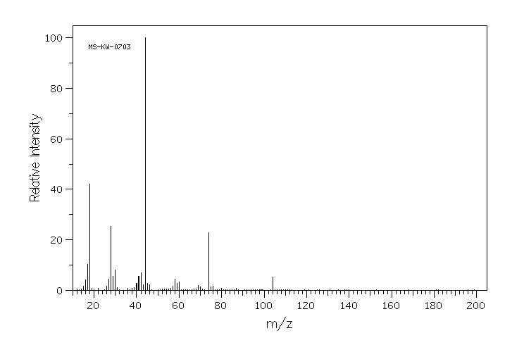 DL-THREO-BETA-HYDROXYASPARTIC ACID(4294-45-5) MS