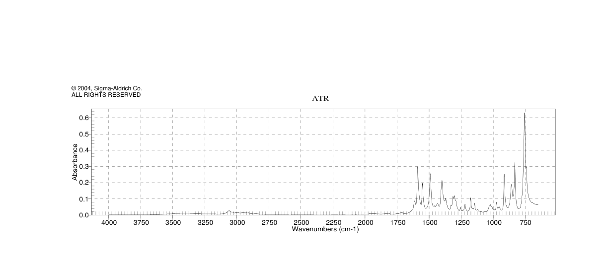 4-CHLORO-2-METHYLQUINOLINE(4295-06-1) <sup>1</sup>H NMR