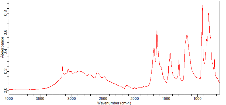 2-FLUOROACRYLIC ACID(430-99-9)FT-IR