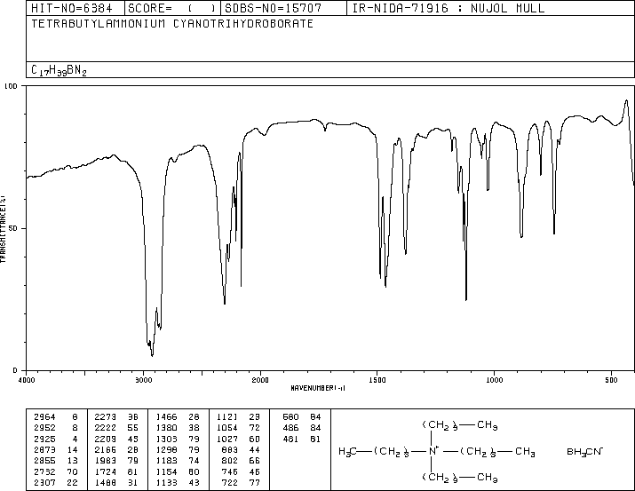 Tetrabutylammonium cyanoborohydride(43064-96-6) Raman