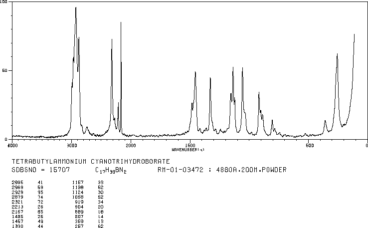 Tetrabutylammonium cyanoborohydride(43064-96-6) Raman