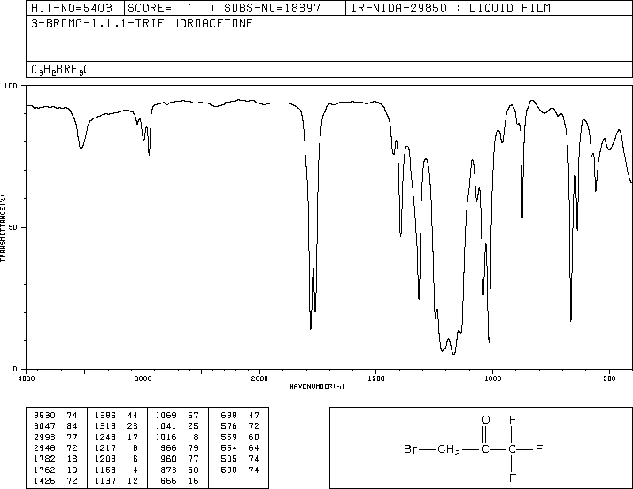 3-Bromo-1,1,1-trifluoroacetone (431-35-6) <sup>1</sup>H NMR