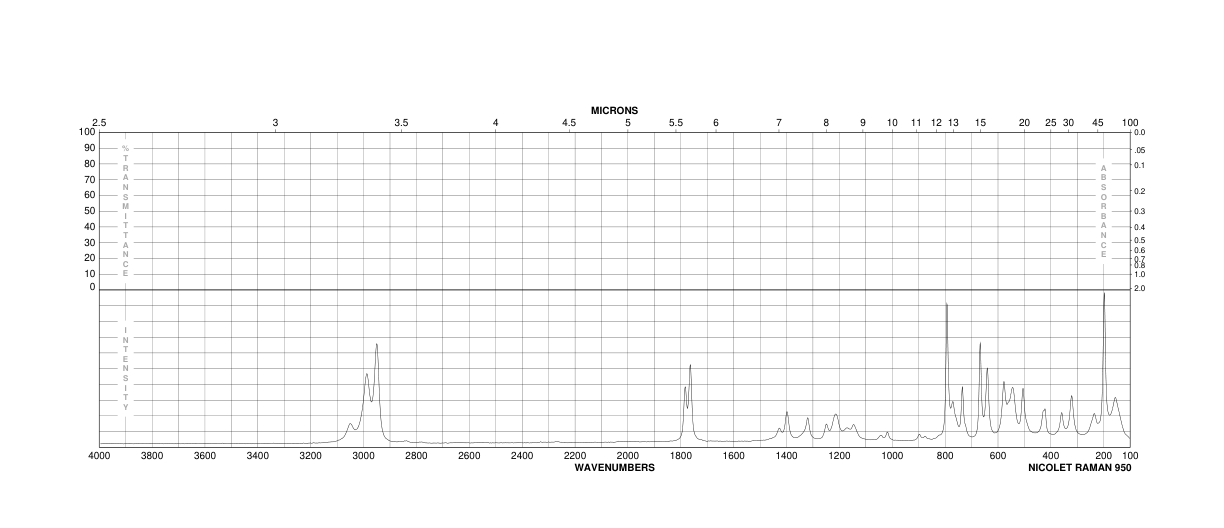 3-Bromo-1,1,1-trifluoroacetone (431-35-6) <sup>1</sup>H NMR