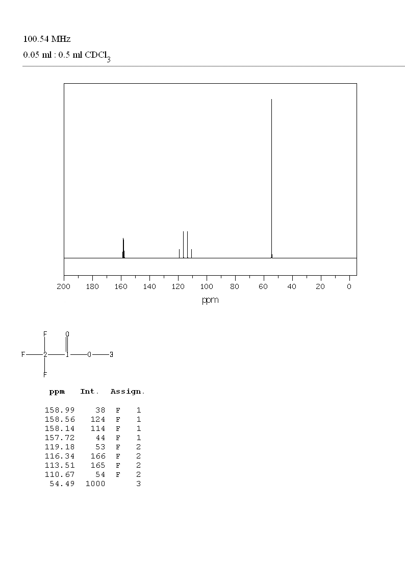 Methyl trifluoroacetate(431-47-0) <sup>1</sup>H NMR