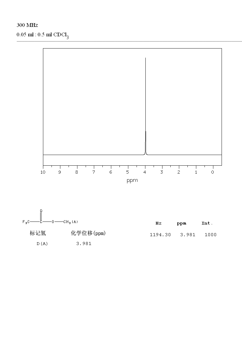 Methyl trifluoroacetate(431-47-0) <sup>1</sup>H NMR