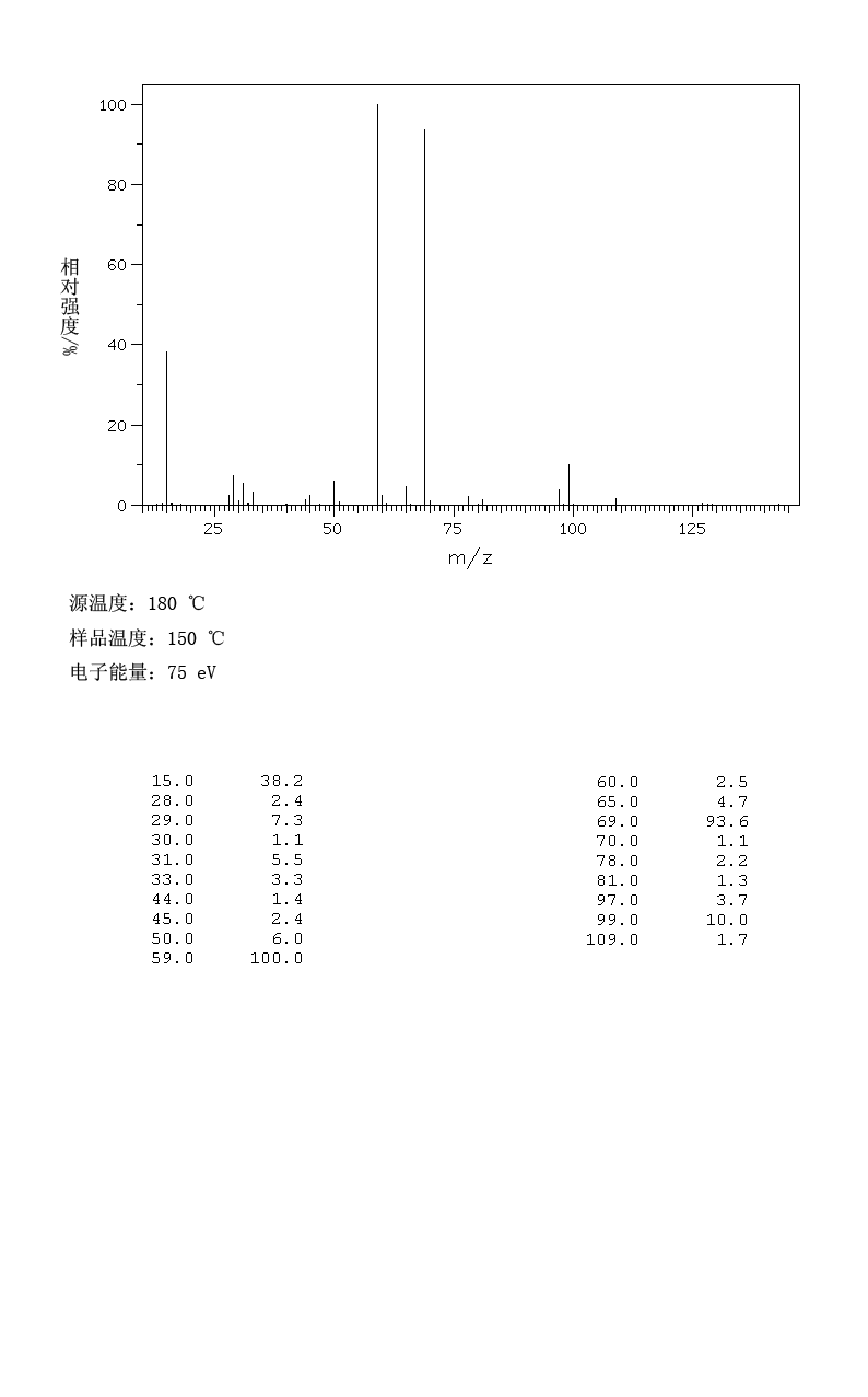 Methyl trifluoroacetate(431-47-0) <sup>1</sup>H NMR