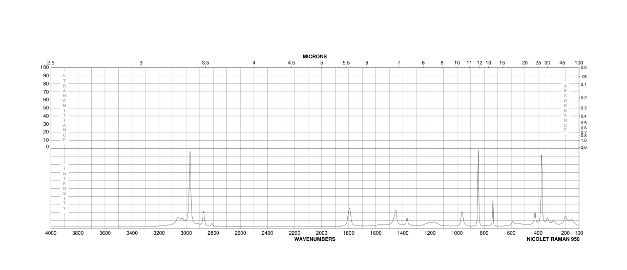 Methyl trifluoroacetate(431-47-0) <sup>1</sup>H NMR